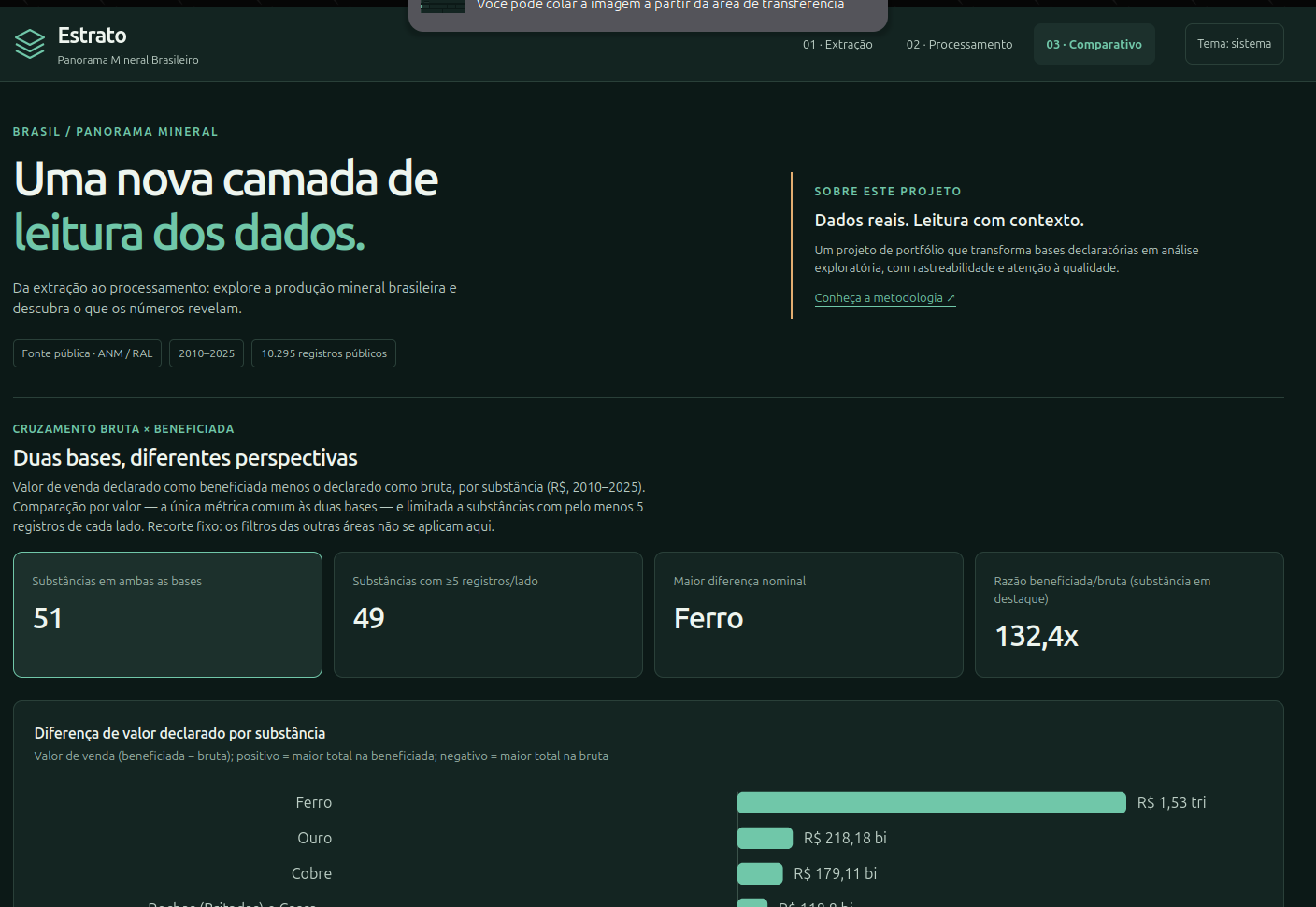 Dashboard Estrato na área comparativa, com gráfico de diferença de valor declarado por substância